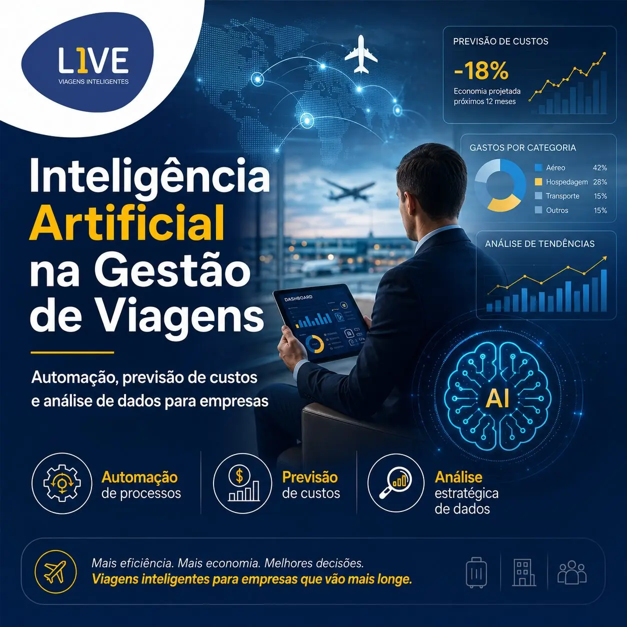 Inteligência artificial na gestão de viagens automação, previsão de custos e análise de dados para empresas - Live Viagens